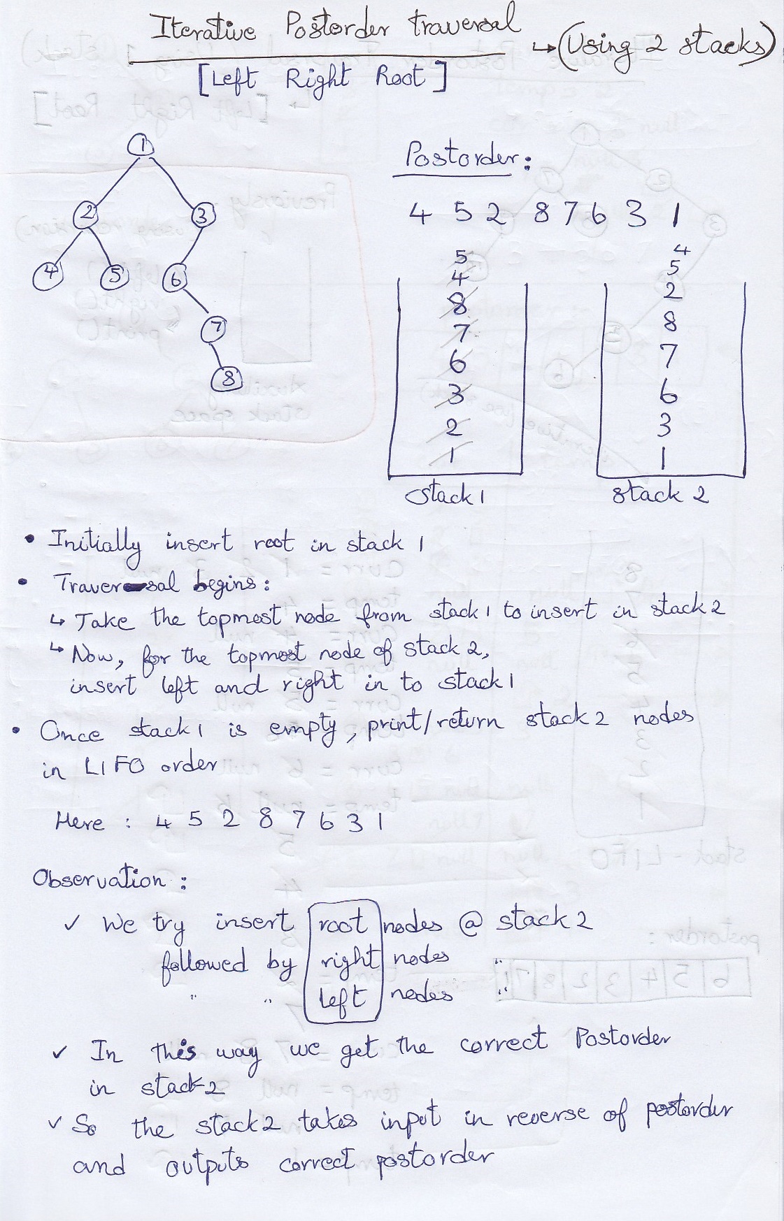 Iterative postorder traversal using 2 stacks dry run